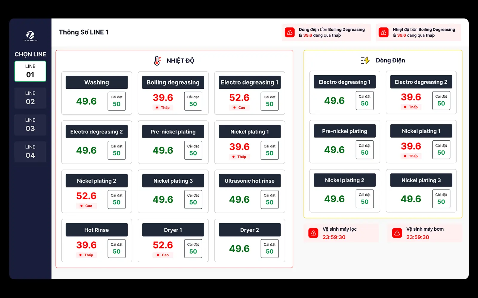 Plating System - the live dashboard for a 35 station line